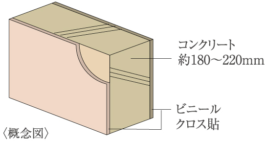 戸境壁構造