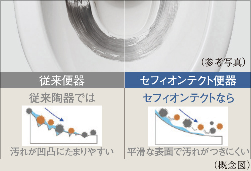 セフィオンテクト