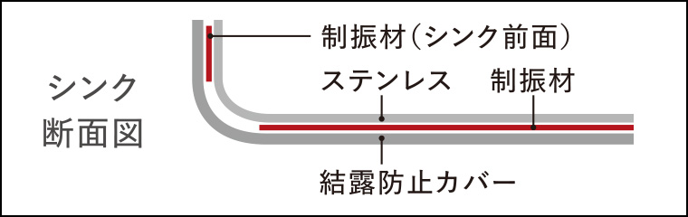 Zシンク（静音仕様）