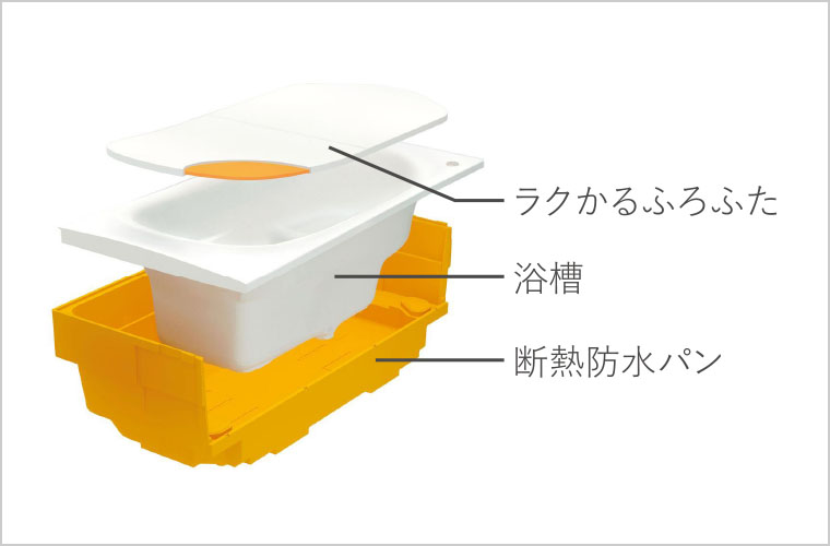 魔法びん浴槽