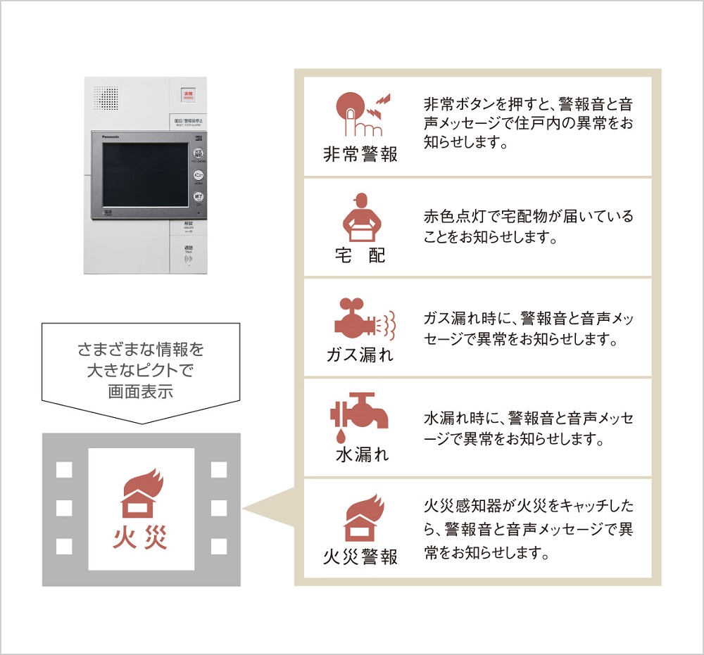 カラーモニター付ハンズフリーインターホン