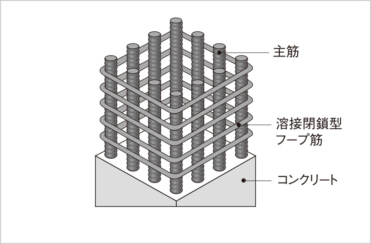 柱構造