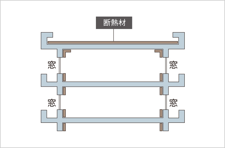 断熱構造