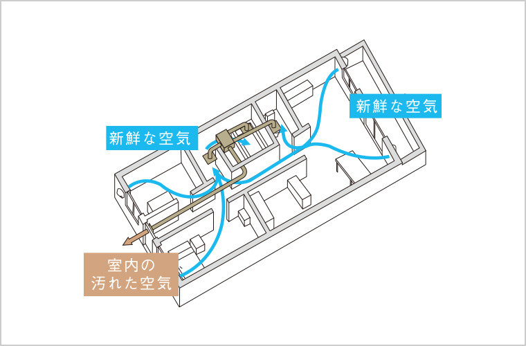 24時間換気システム