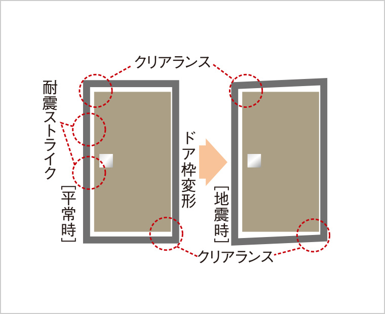 対震防犯の玄関ドア
