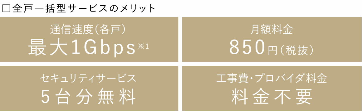 「J:COM In My Room」で快適なネット環境