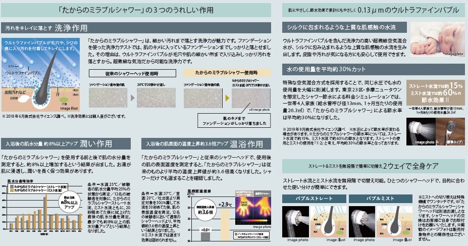 ウルトラファインバブルを含んだ水が肌や髪質を整える
たからのミラブルシャワー