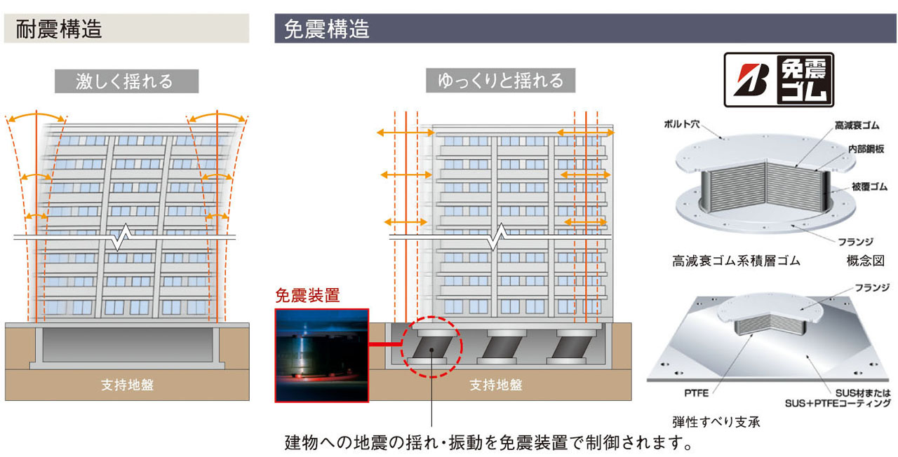 耐震構造／免震構造