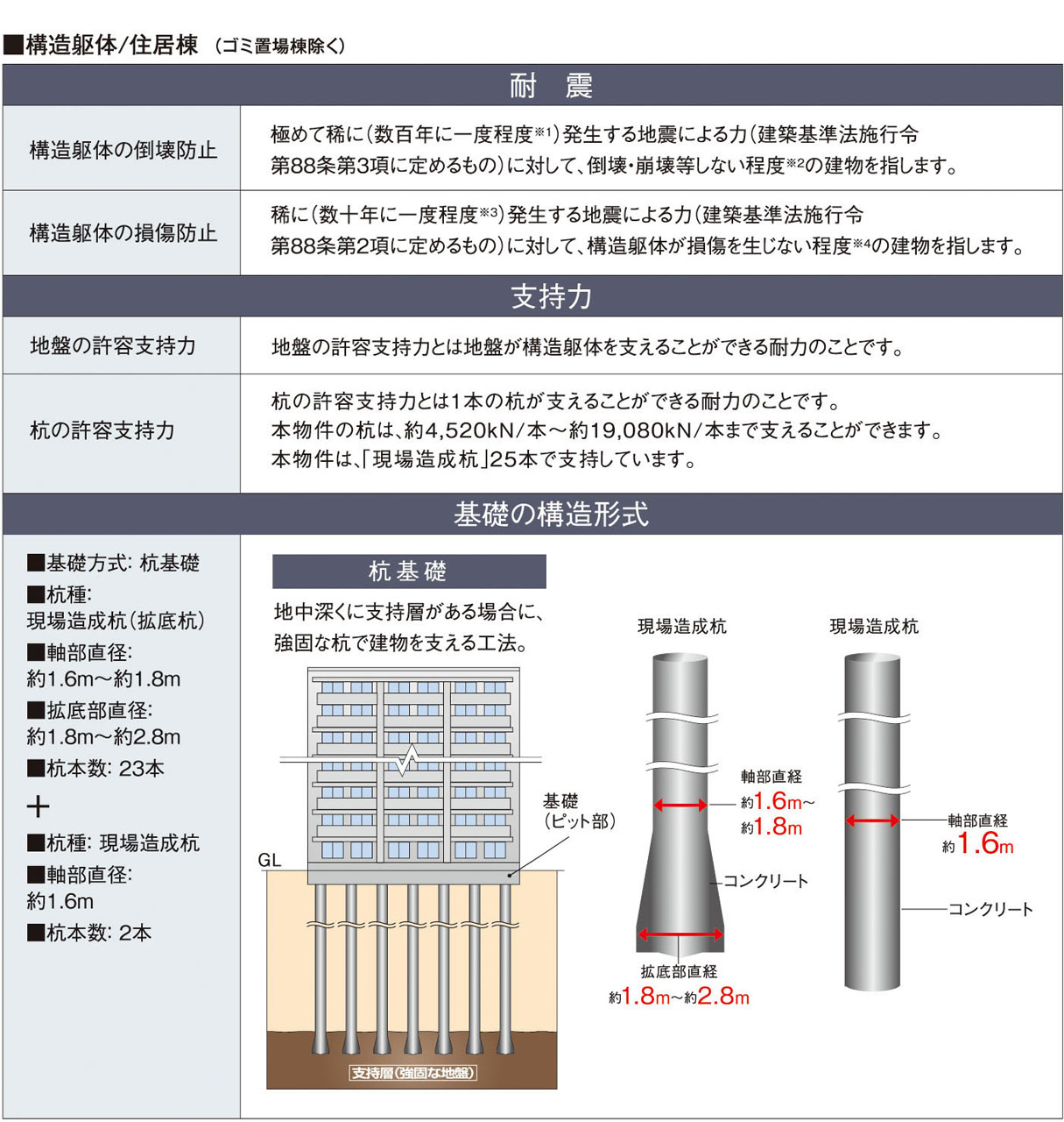 構造安定に関する基礎知識