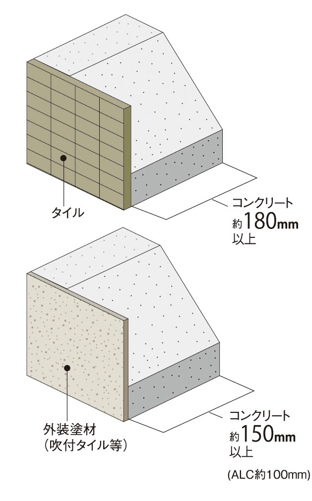 外壁（屋外側仕上）