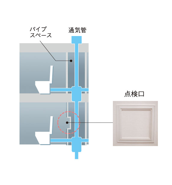 住戸内にパイプスペース点検口