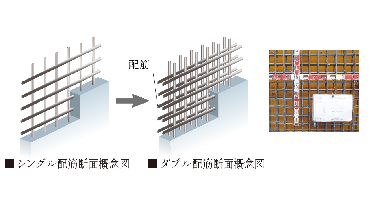 建物の強度を高めるダブル配筋