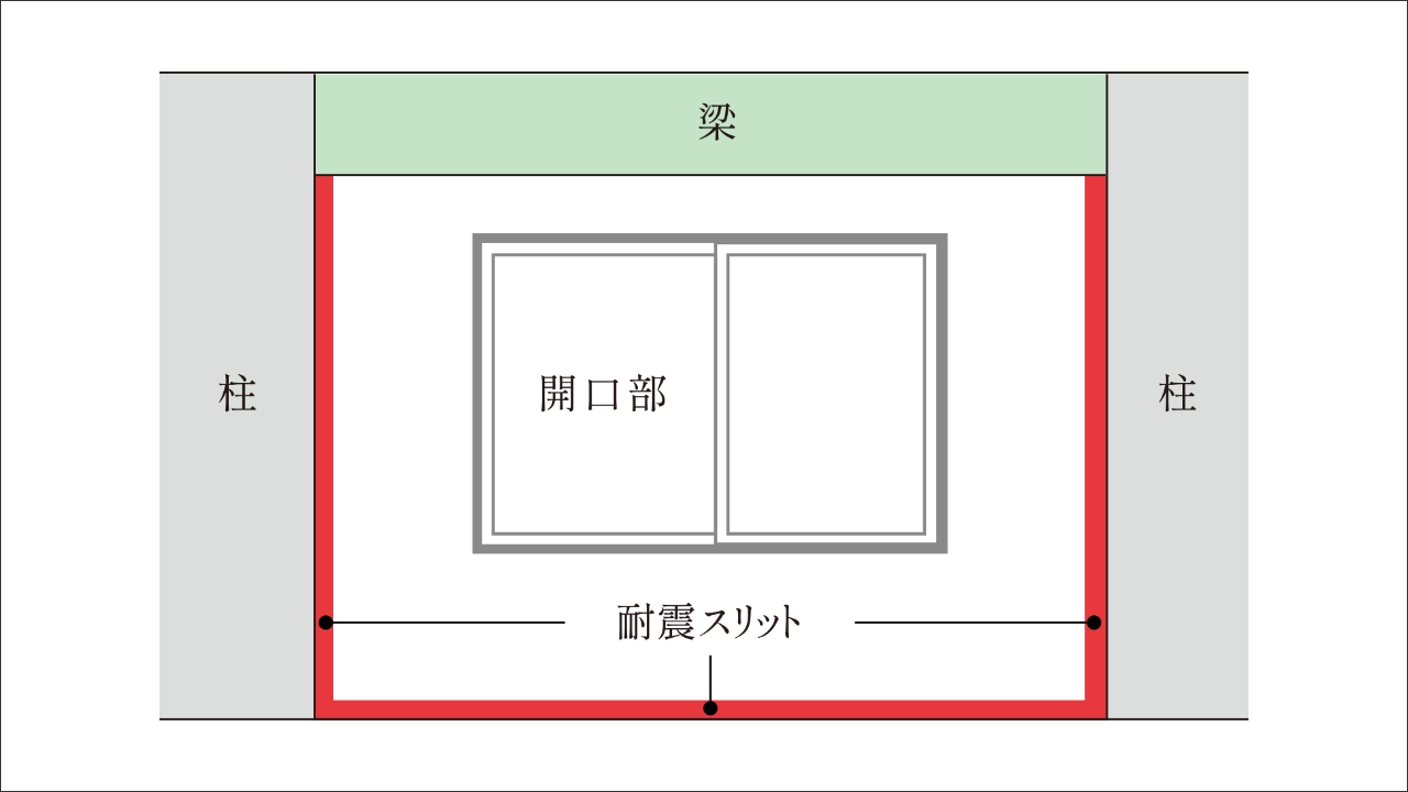 構造スリット(耐震スリット)