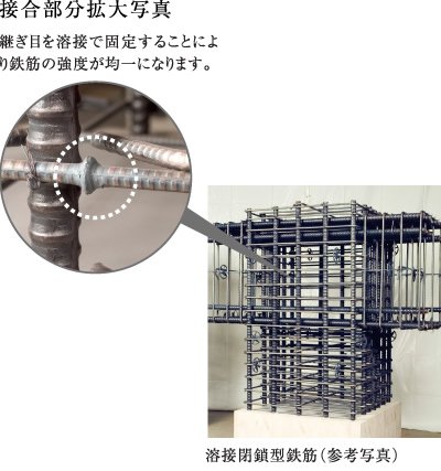 溶接閉鎖型鉄筋を採用