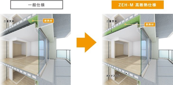 ZEH-Mの高断熱仕様