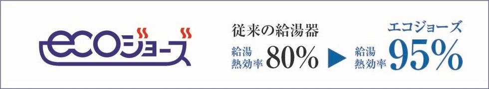 不要な熱の放出を抑え環境に優しく経済的な「エコジョーズ」を採用