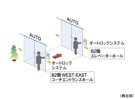 ダブルオートドア