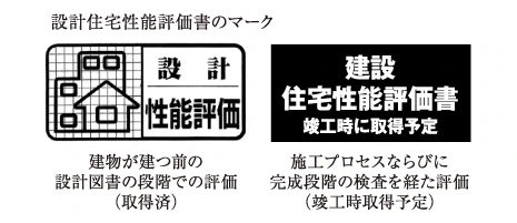 住宅性能評価書
