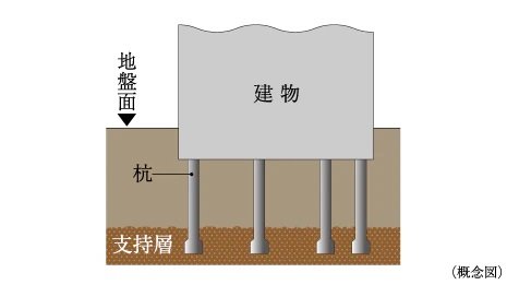 198本の杭を打設