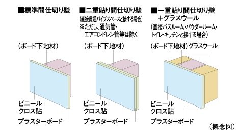 間仕切り壁