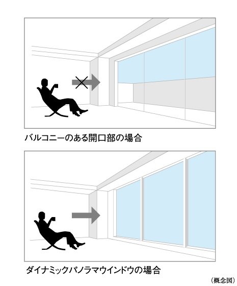 ダイナミックパノラマウインドウ