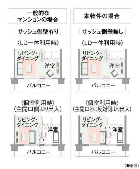 ダブルオープンフレキシブルプラン
