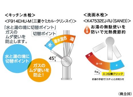 節湯水栓
