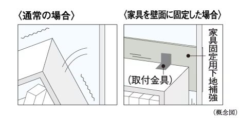 家具固定用下地補強