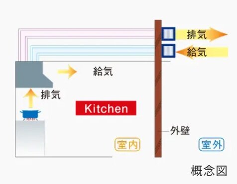 同時給排気型レンジフード
