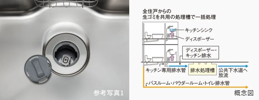 生ゴミディスポーザー