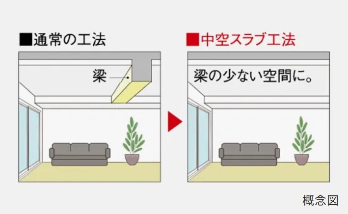中空スラブ工法