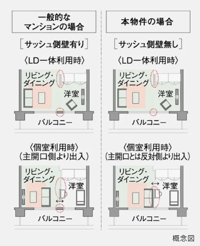 ダブルオープンフレキシブルプラン