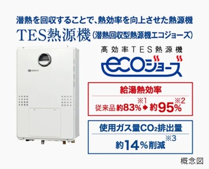 エコジョーズ