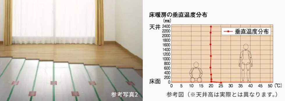 TES温水床暖房