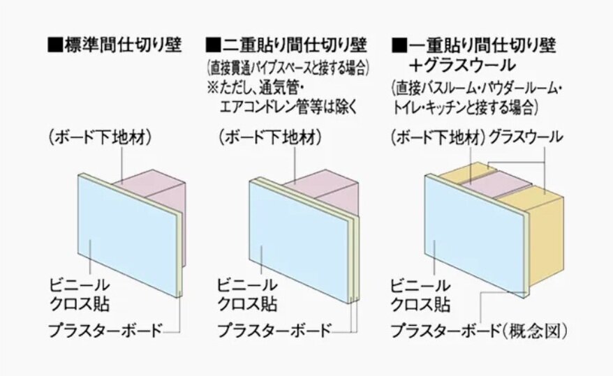 間仕切り壁
