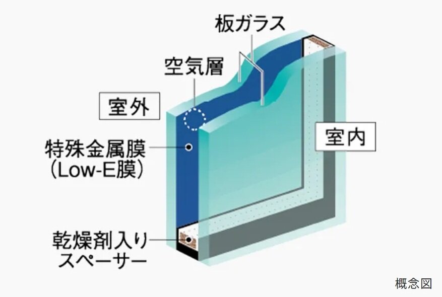 エコガラス