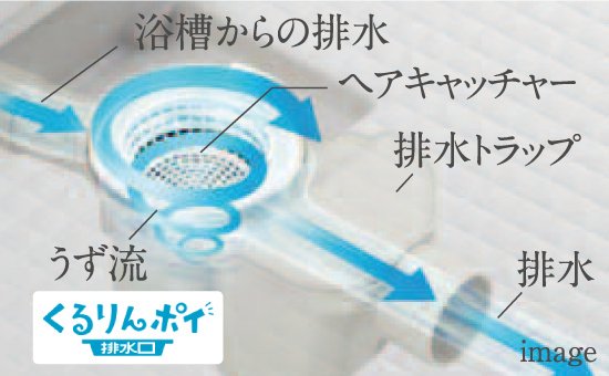 くるりんぽい排水口