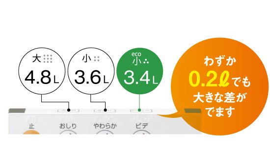 エコ小洗浄