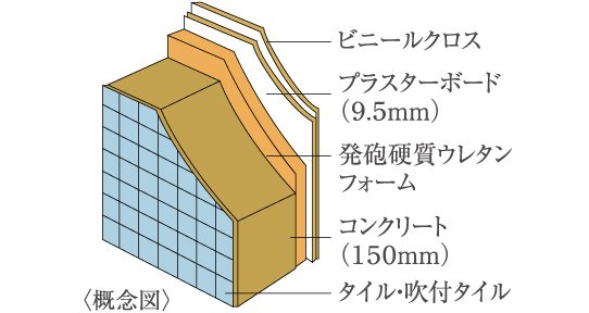 外壁構造