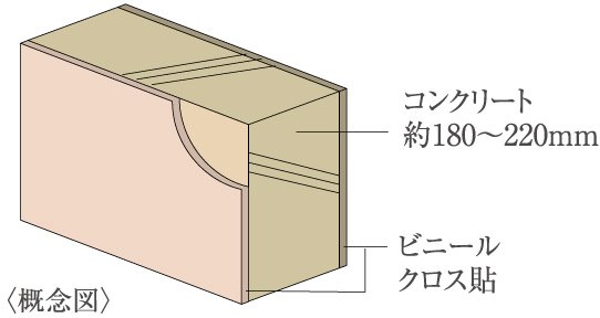戸境壁構造