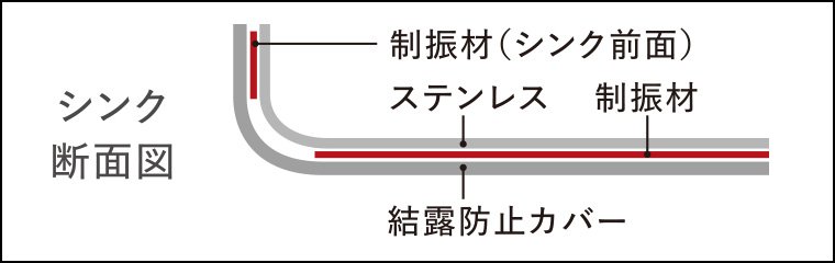 Zシンク（静音仕様）