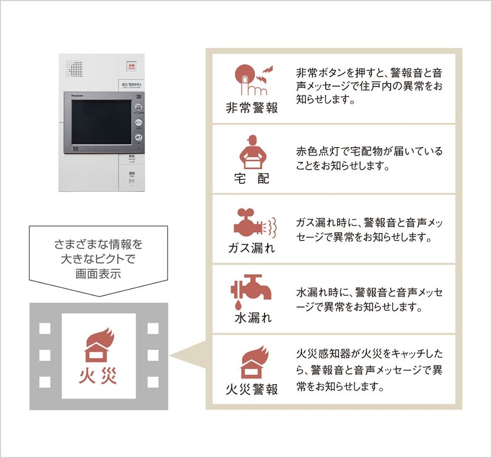 カラーモニター付ハンズフリーインターホン