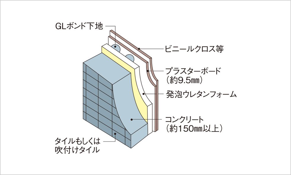 外壁構造