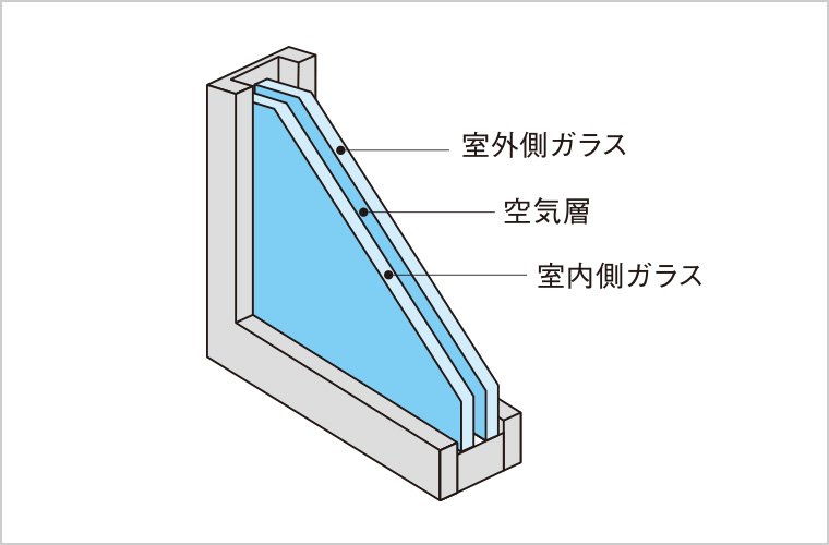 複層ガラス