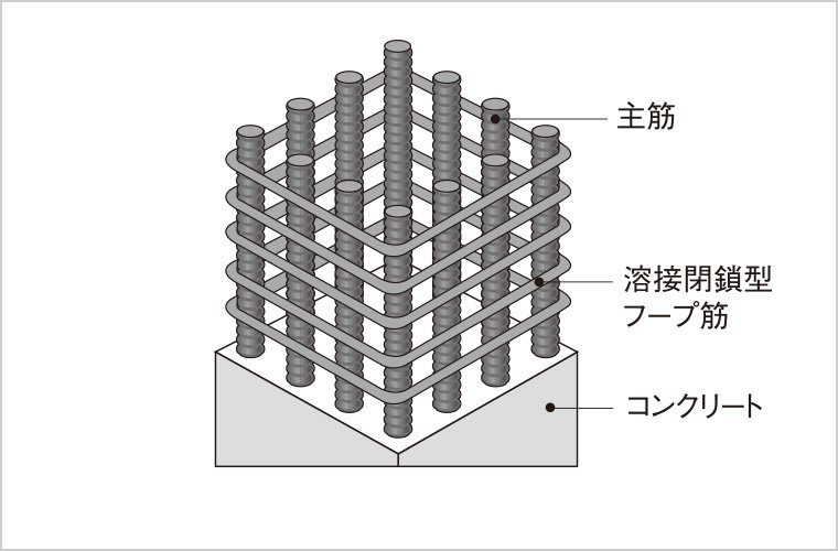 柱構造