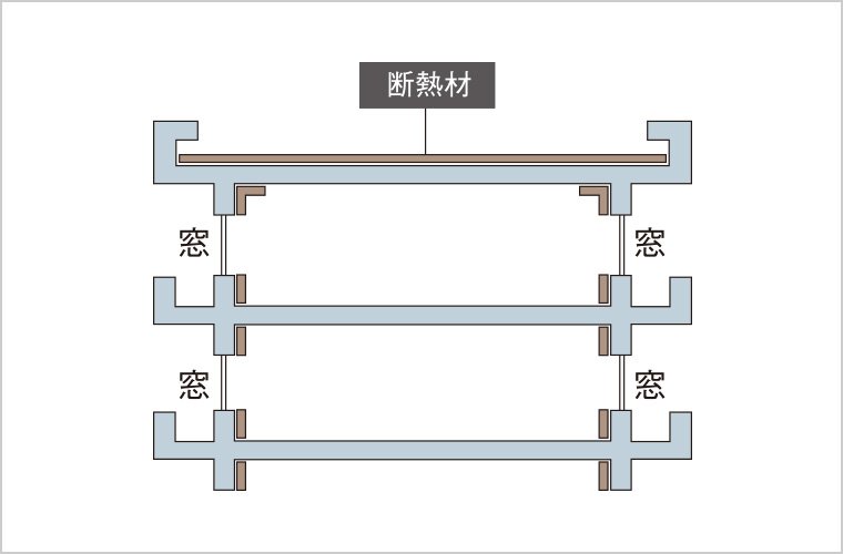 断熱構造