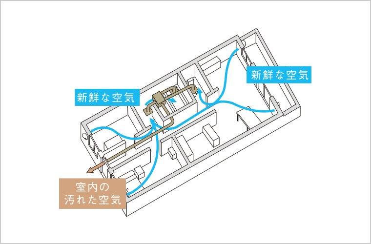 24時間換気システム