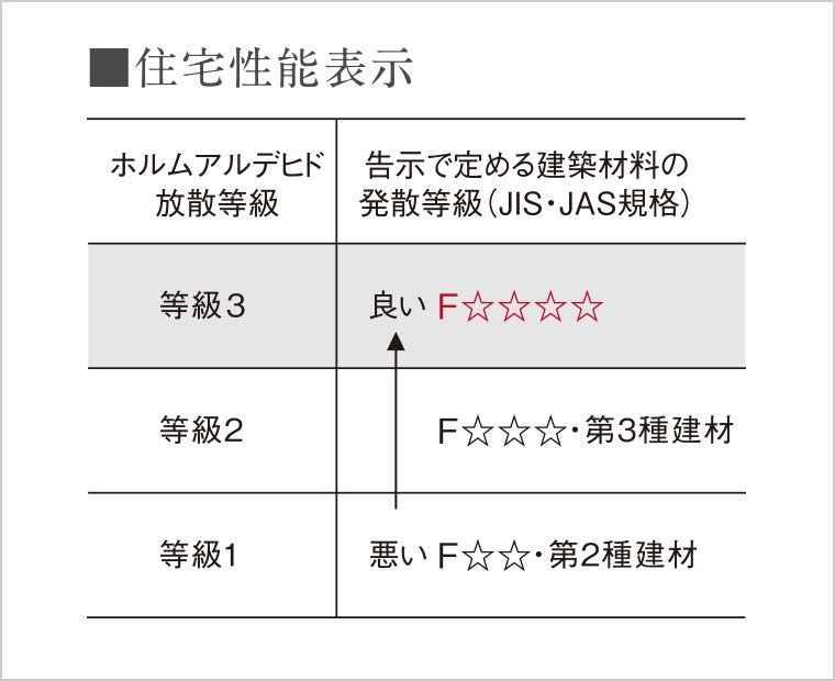 ホルムアルデヒド対策