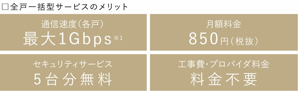 「J:COM In My Room」で快適なネット環境
