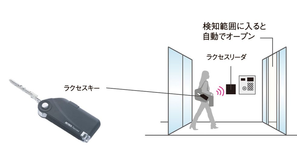 センサーの近くを通行するだけで解錠するハンズフリーキー(ラクセスキー)